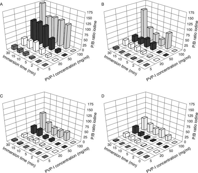 Figure 4  