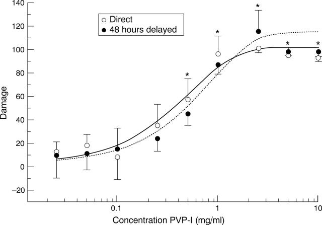 Figure 5  