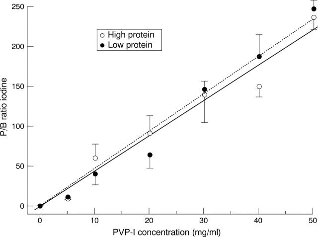 Figure 2  