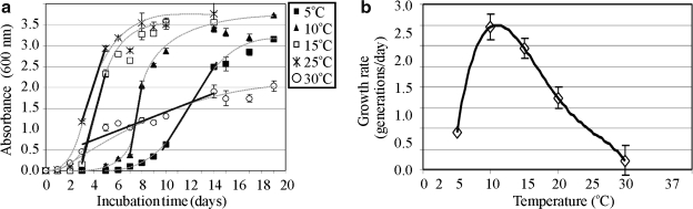 FIG. 5.