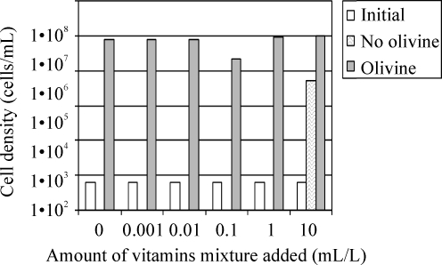 FIG. 7.