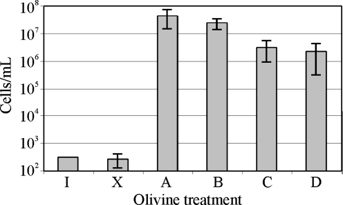 FIG. 8.