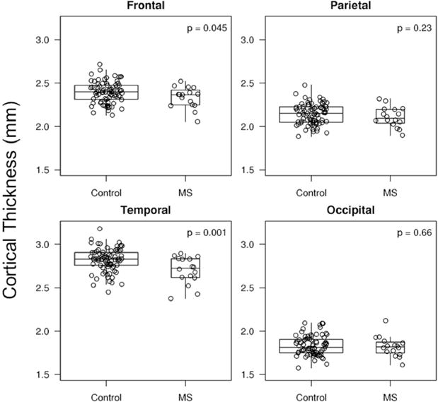 Figure-3