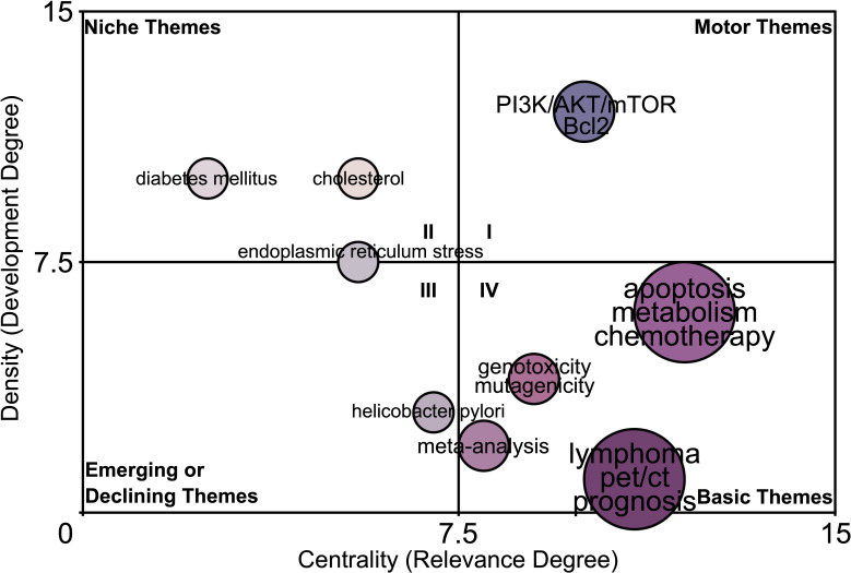 Figure 6