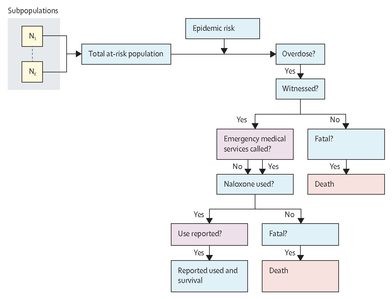 Figure 1: