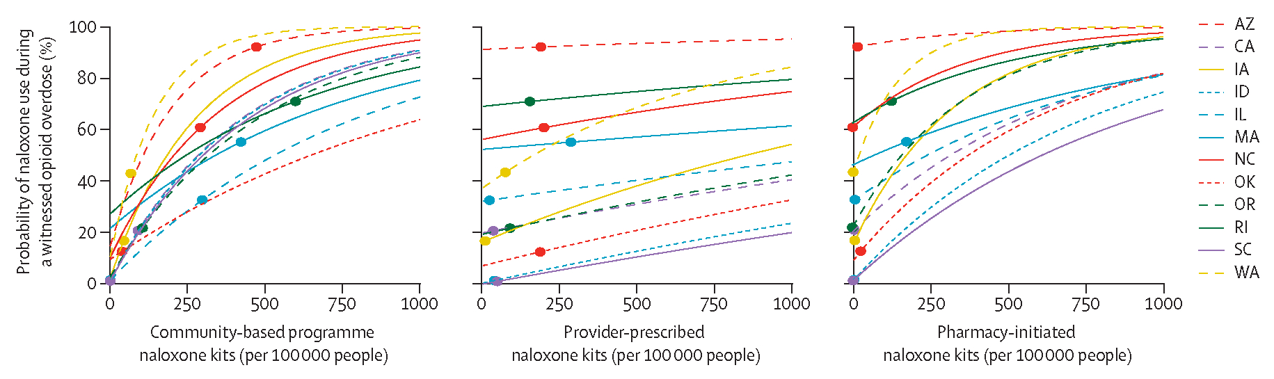 Figure 4: