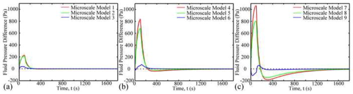 Fig. 10