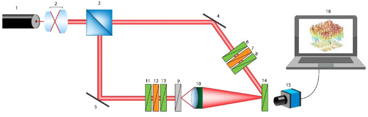 Figure 2