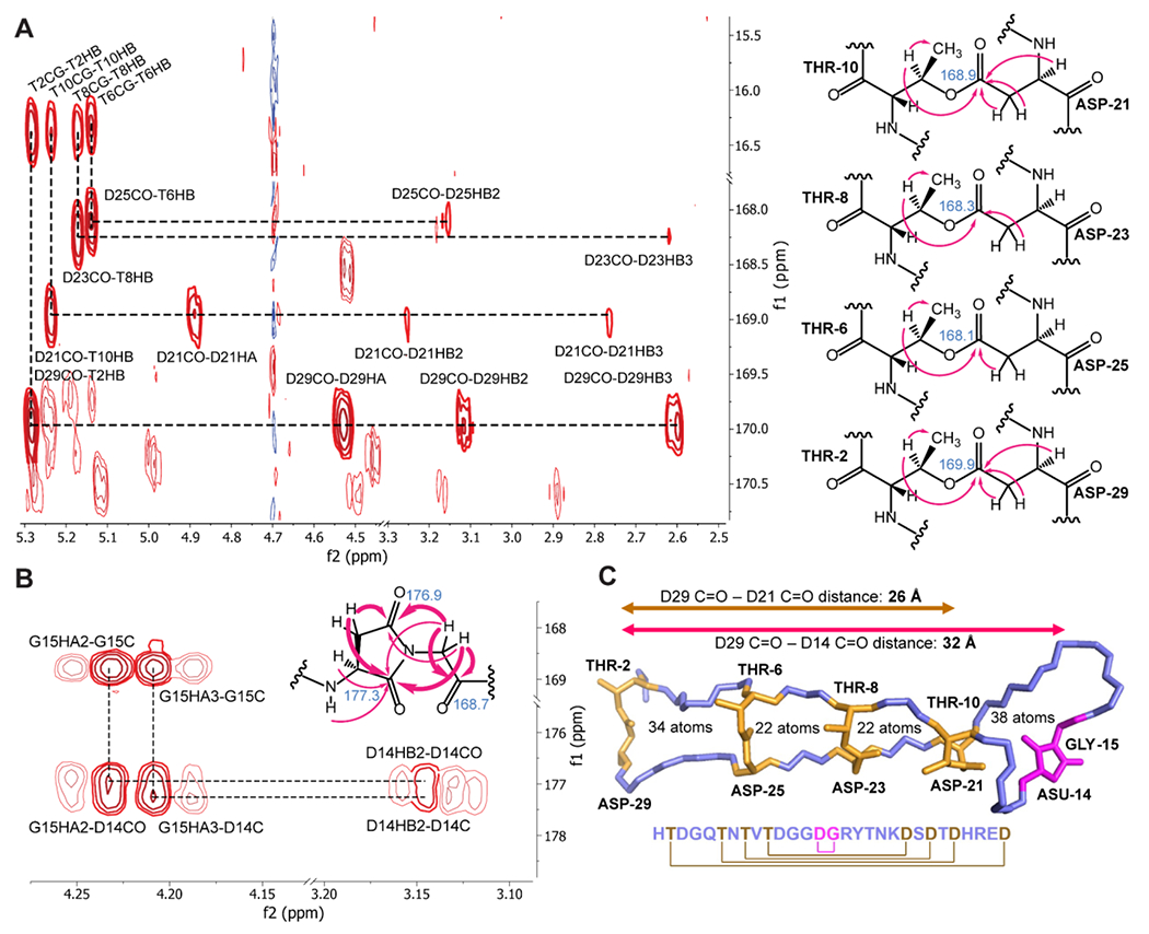 Figure 3: