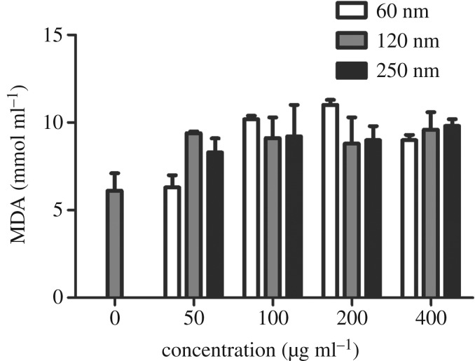 Figure 5.