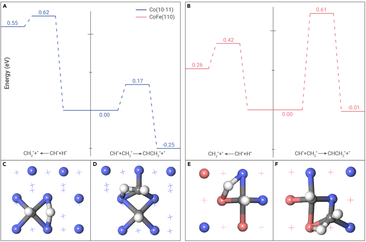 Figure 4