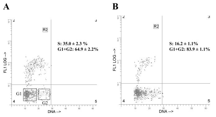 FIG. 7.