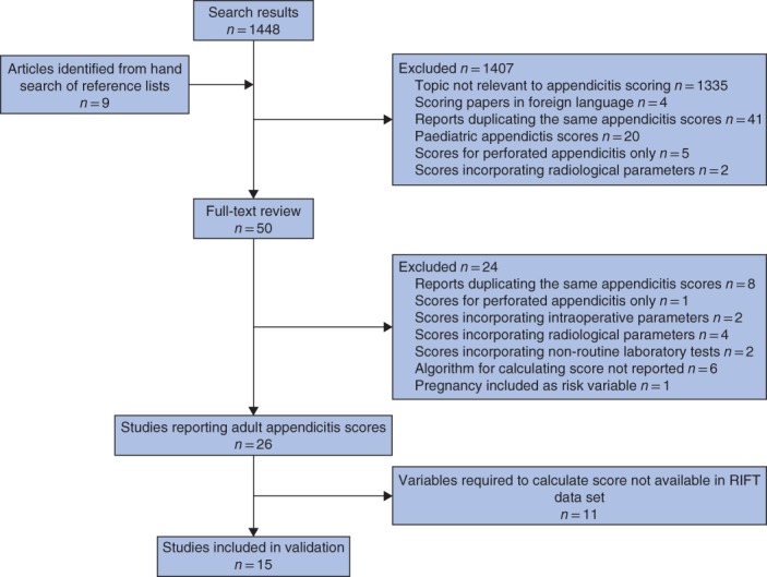 BJS-11440-FIG-0001-c