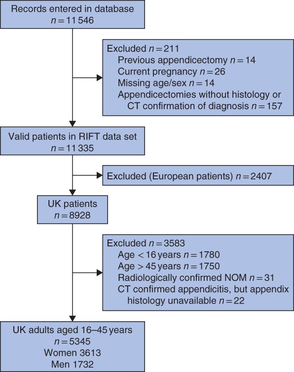 BJS-11440-FIG-0002-c