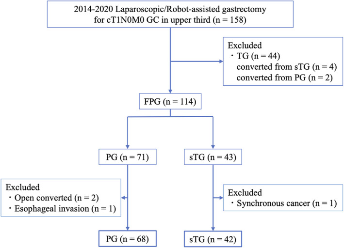 FIGURE 1