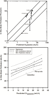 Figure S1