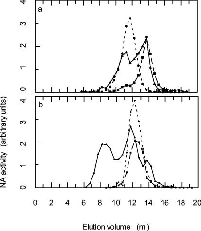 FIG. 3.