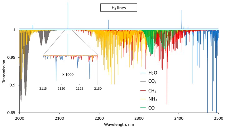 Figure 3