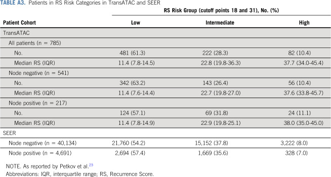 graphic file with name jco-39-126-g010.jpg