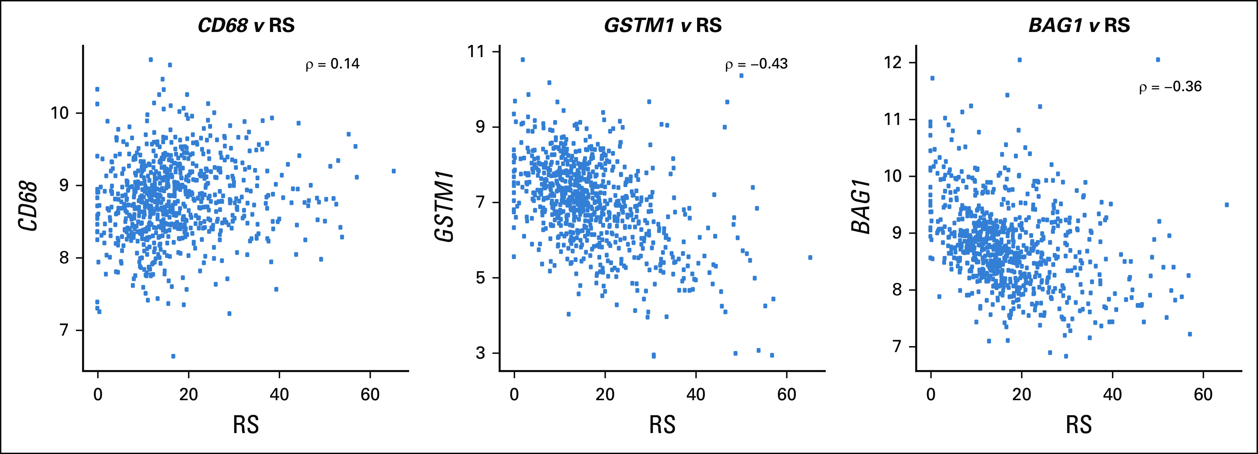 FIG A1.