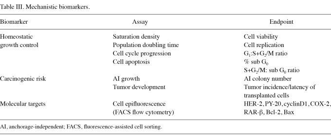 Table III