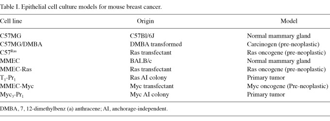 Table I