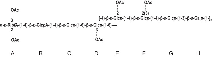 FIGURE 9.