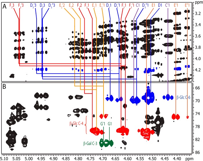 FIGURE 7.