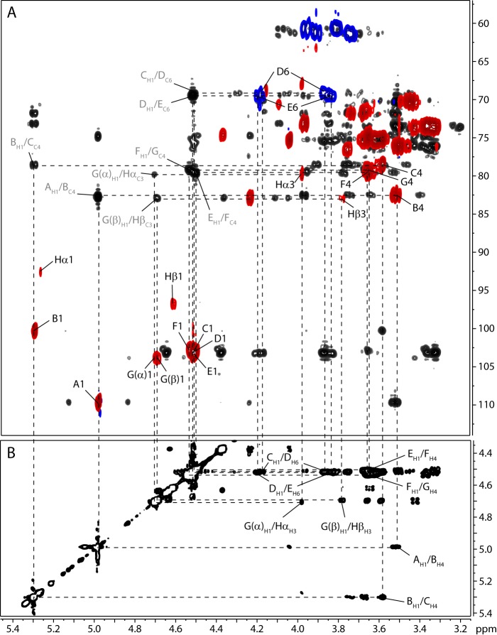 FIGURE 4.