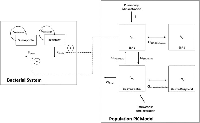 FIG 1