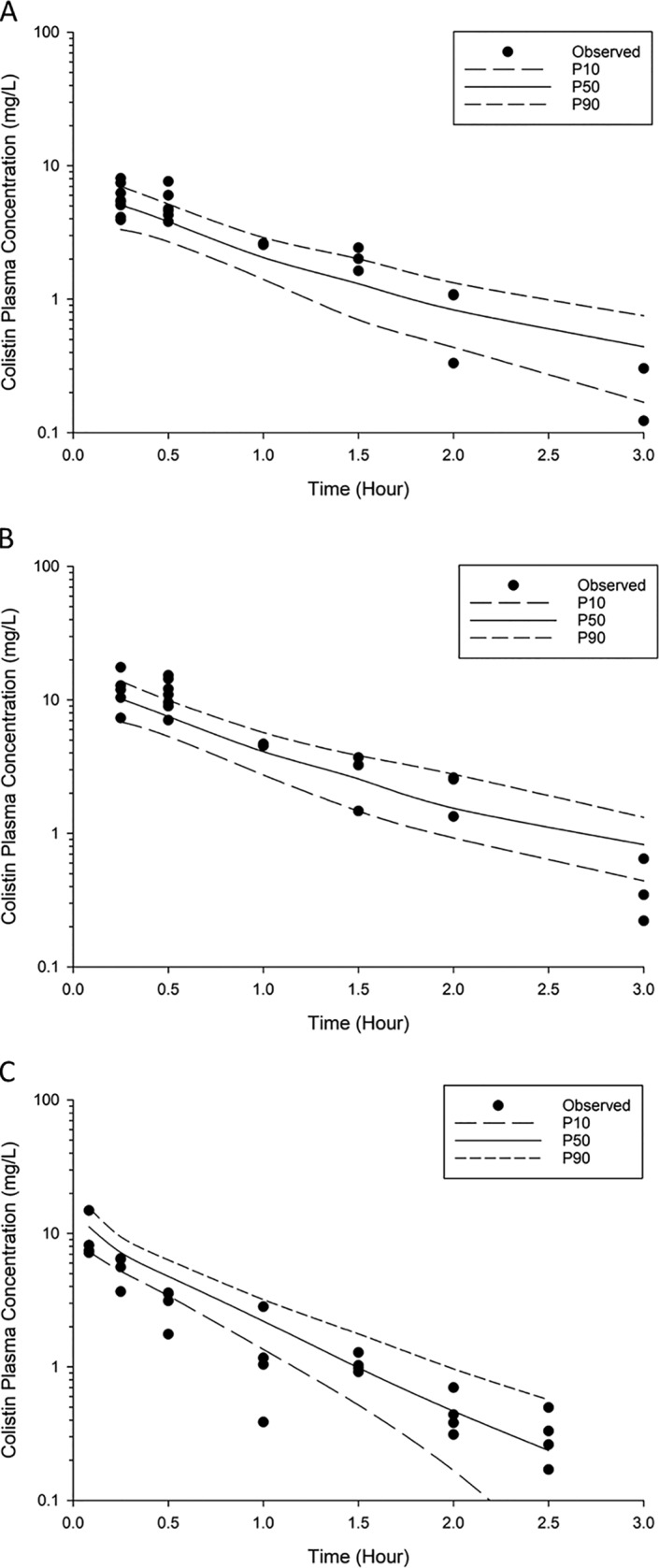 FIG 3