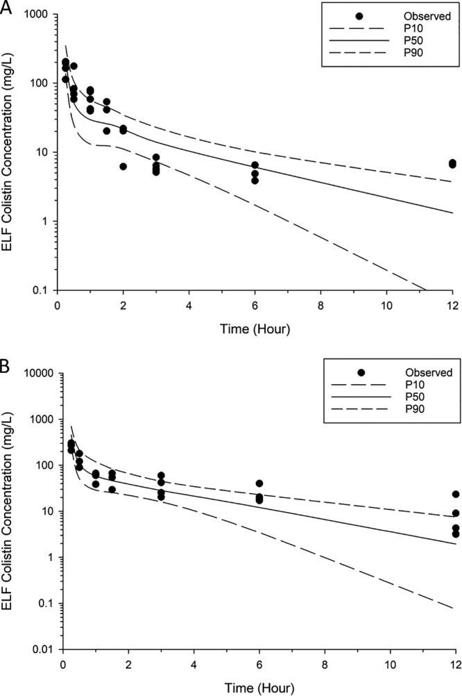 FIG 2