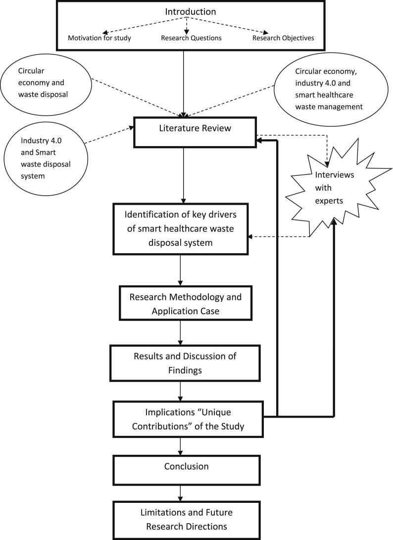 Fig. 1