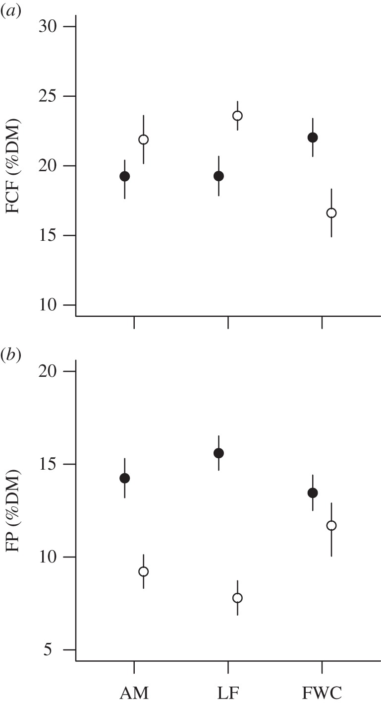 Figure 1.