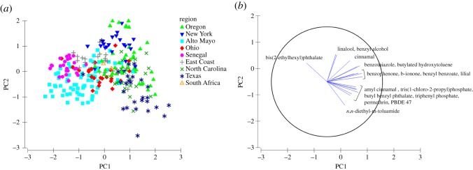 Figure 5.