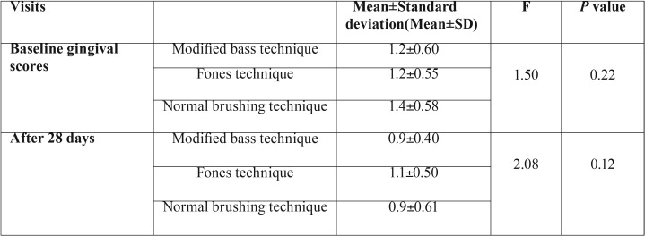 graphic file with name jced-12-e123-t003.jpg