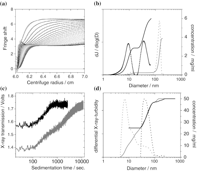 Fig. 2