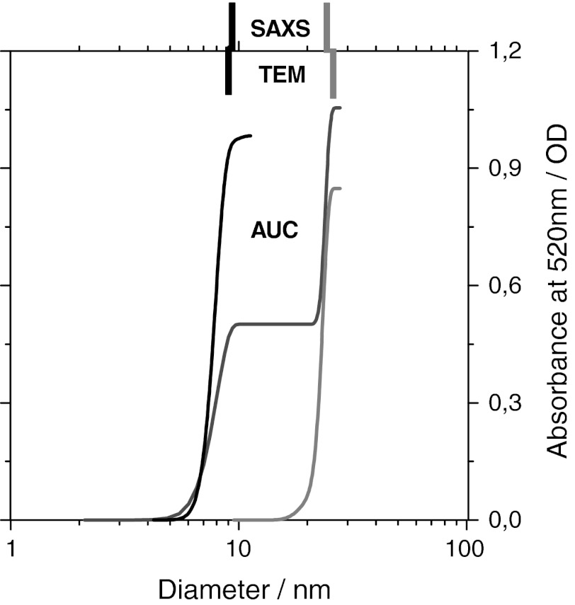 Fig. 3