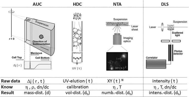 Fig. 1