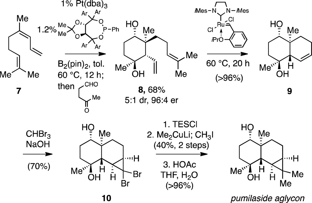 Scheme 4