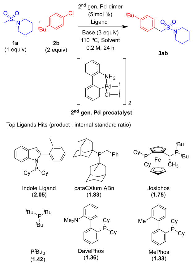 Scheme 2