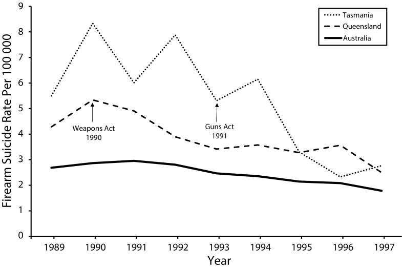 FIGURE 1—