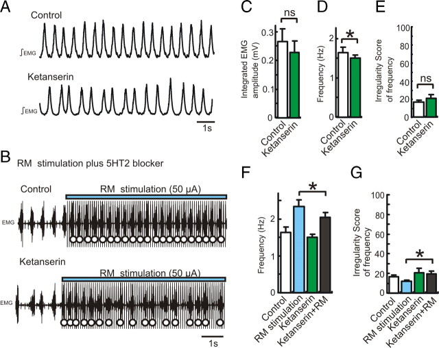 Figure 10.