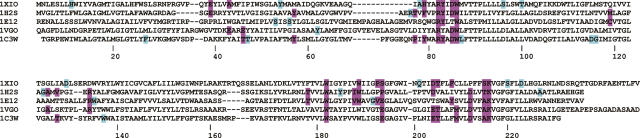 Figure 7.