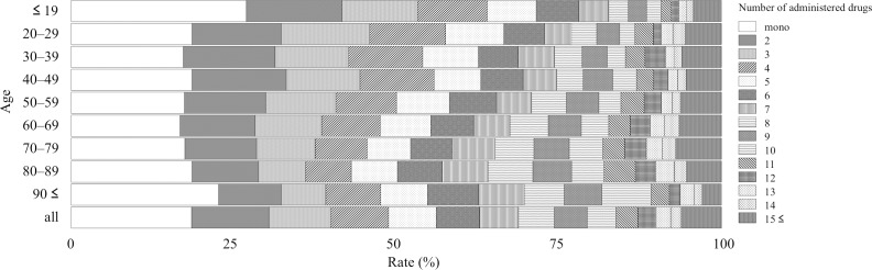 Fig 3