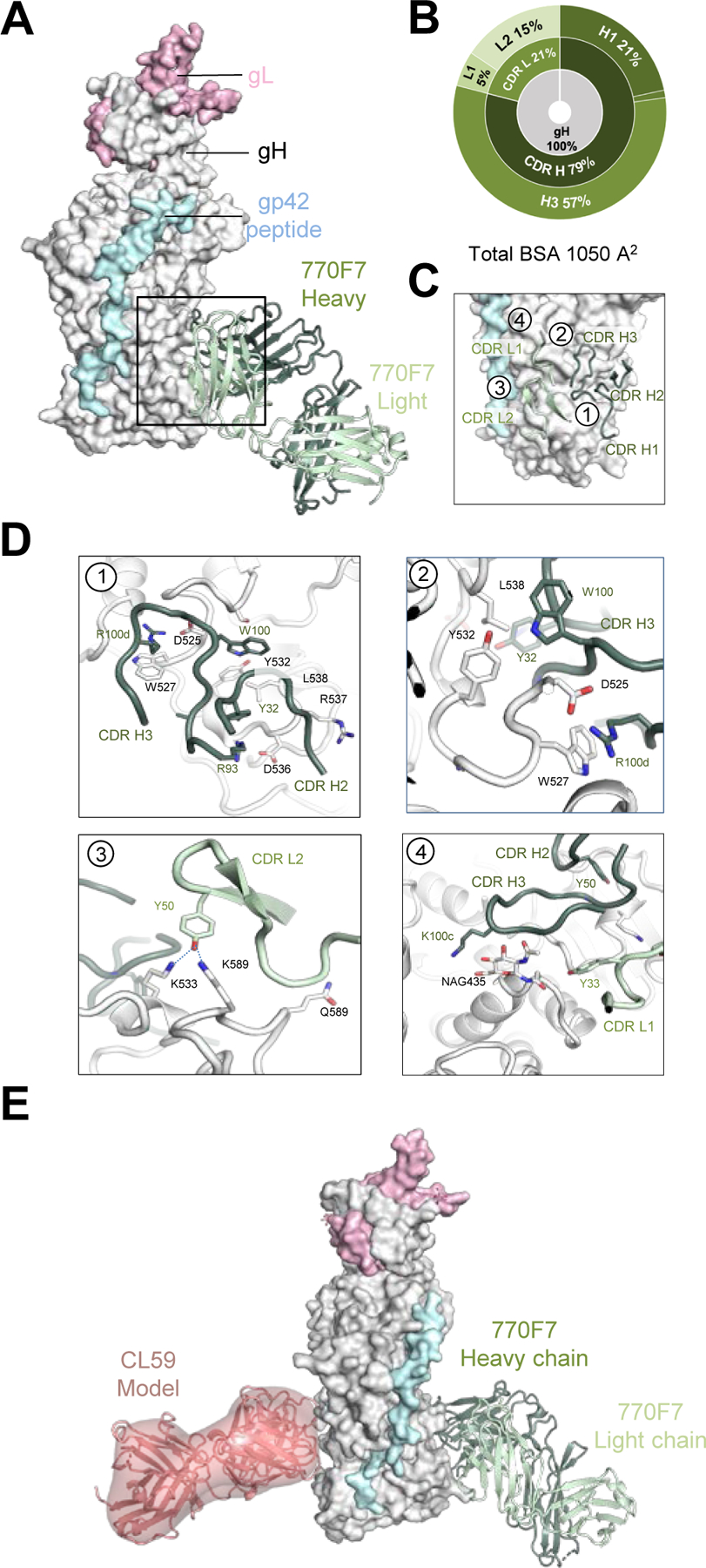 Figure 4.