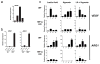 Extended Data Figure 4