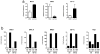 Extended Data Figure 8