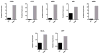 Extended Data Figure 10