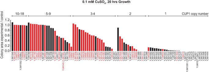 Figure 6.